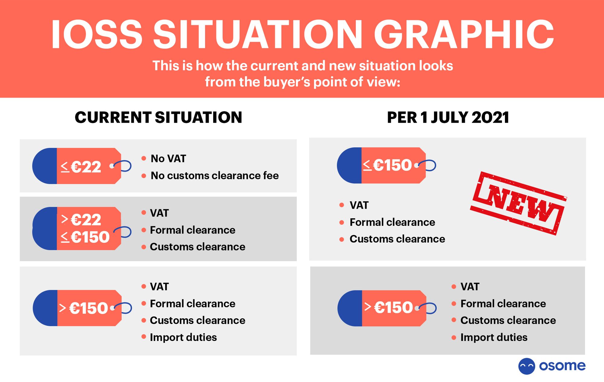 IOSS Situation Graphic