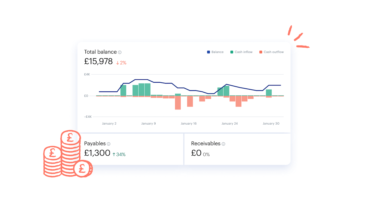 See where your profits are coming from