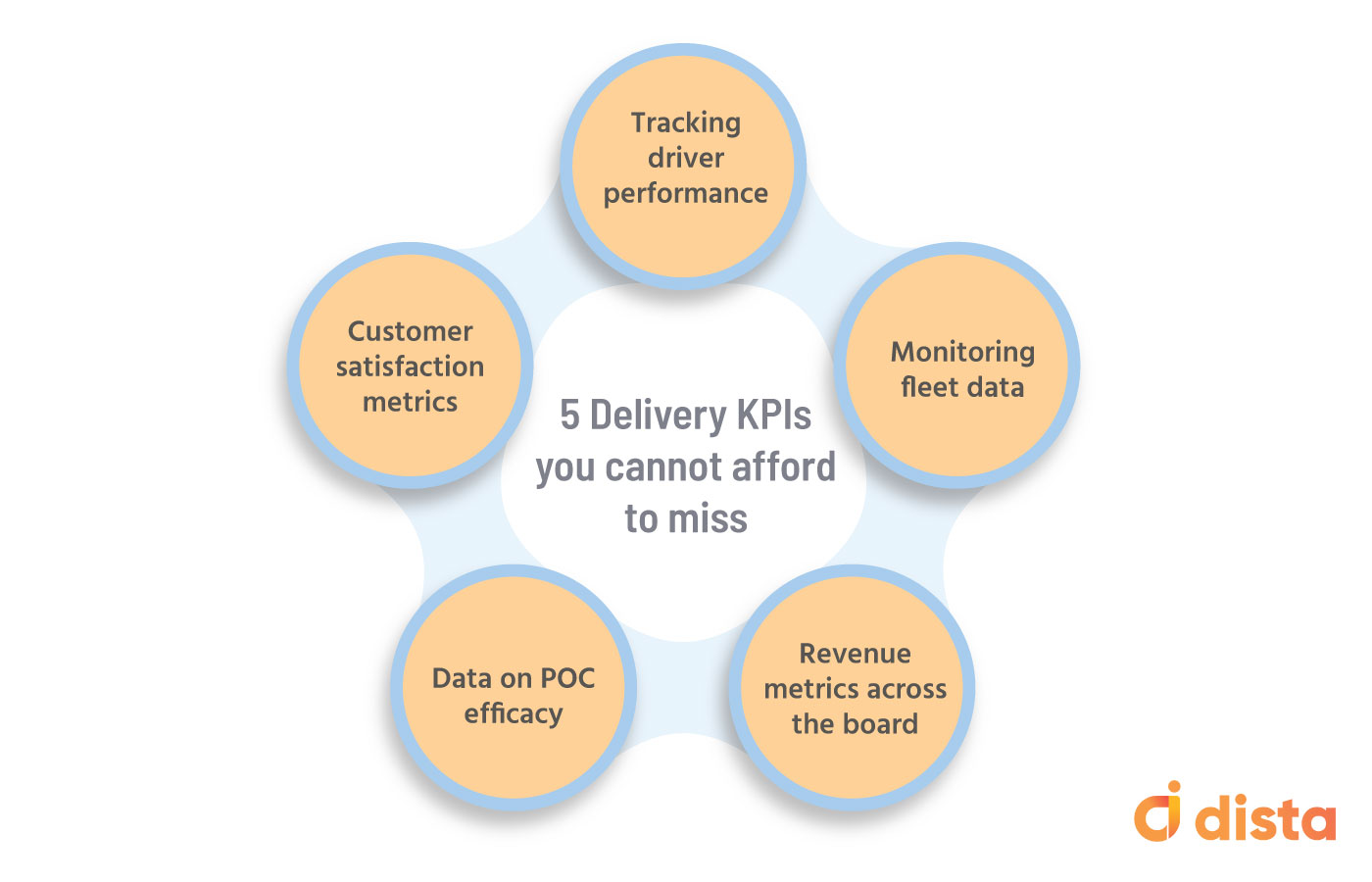 Delivery KPIs