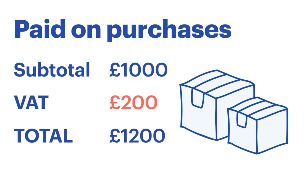 calculating UK VAT post Brexit purchases