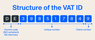 What Is the EU VAT Number?